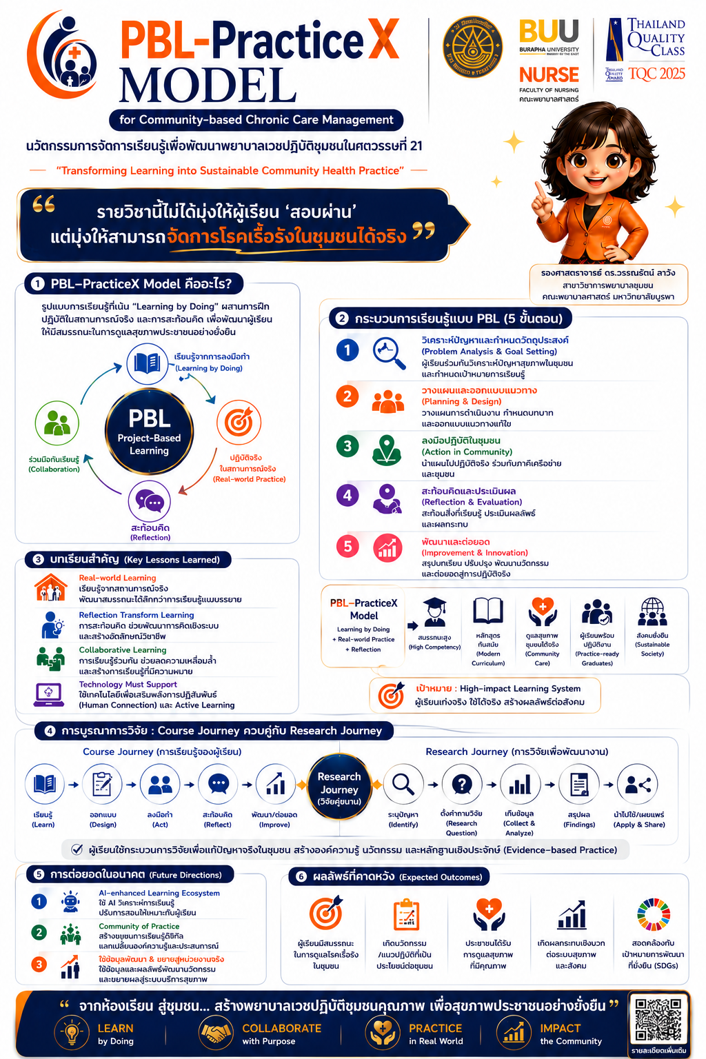 PBL-PracticeX Model